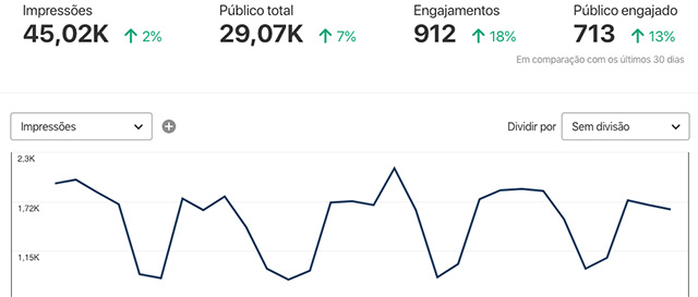 Dados Pinterest Analytics